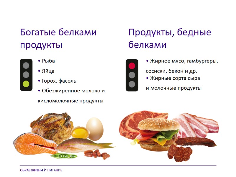 Богатые белками продукты Продукты, бедные  белками • Рыба • Яйца • Горох, фасоль